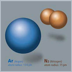 Argon vs Nitrogen, dvs kväve Argon Gas Inside