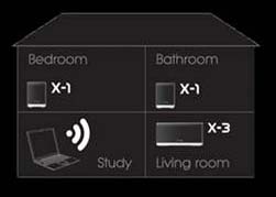 Mimi_WiFi_home Högtalare med WiFi